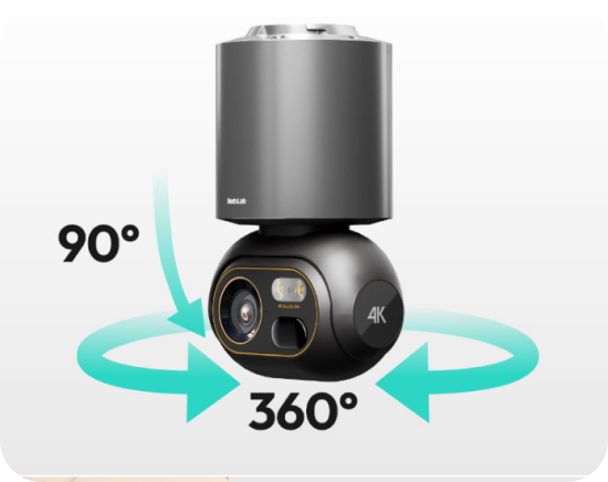 360°- und 90°-Drehung
